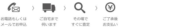 出張買取の流れ