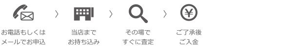 持ち込み買取の流れ